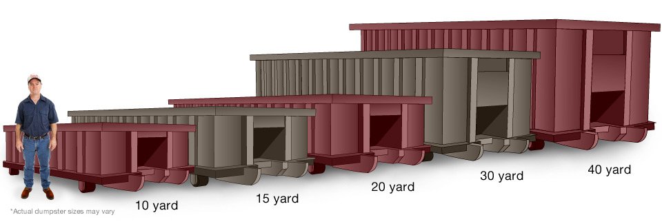 Raleigh Dumpster Rental Sizes